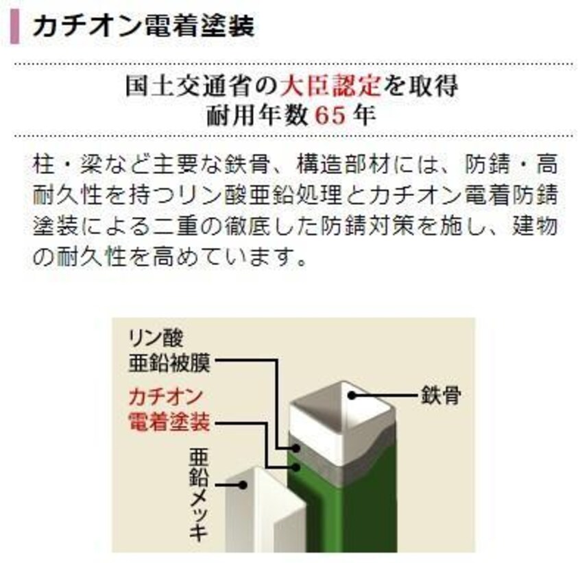 設備（イメージ） ＦＫ３