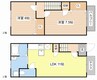ブランシェ万木 2LDKの間取り