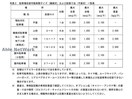  プレシス知事公館前WEST