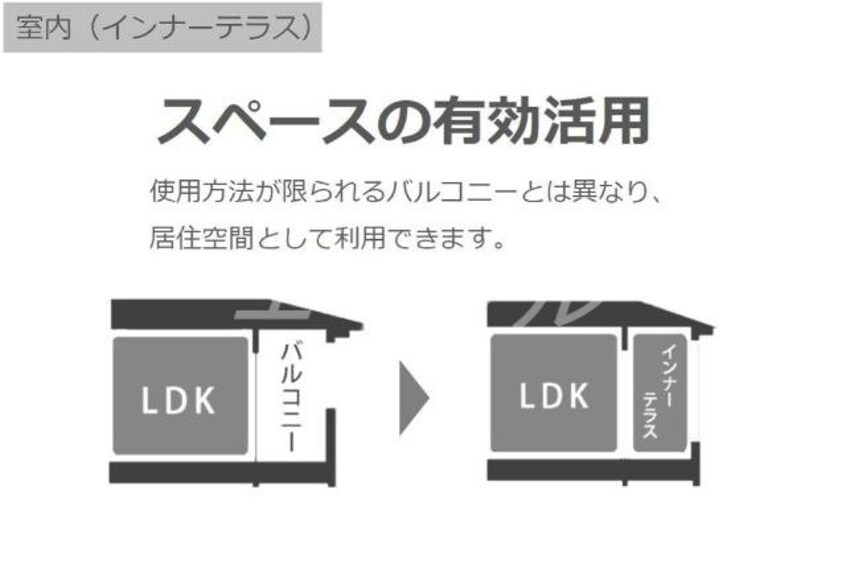 インナーテラス（イメージ） 仮）プロニティ・ＫⅢ