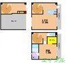 COTHAX西古松 1LDKの間取り