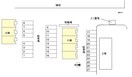  ジュネス小石川C