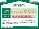  山陽本線（中国）/新倉敷駅 徒歩53分 1階 建築中