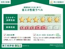  山陽本線（中国）/西阿知駅 徒歩10分 1階 建築中