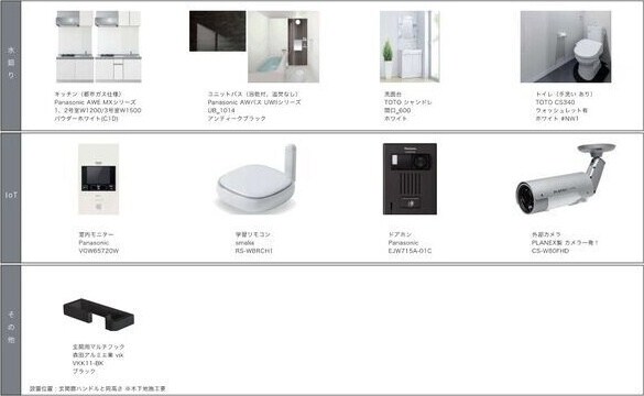  近鉄名古屋線/黄金駅 徒歩9分 1階 建築中