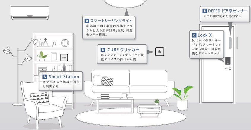  クレヴィスタ名古屋上前津