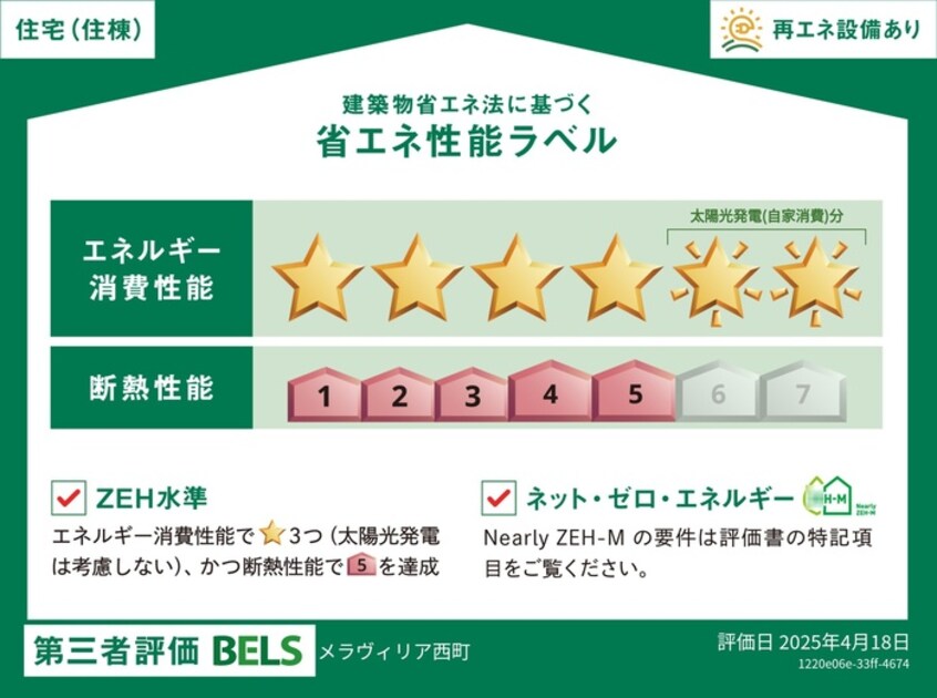  メラヴィリア西町