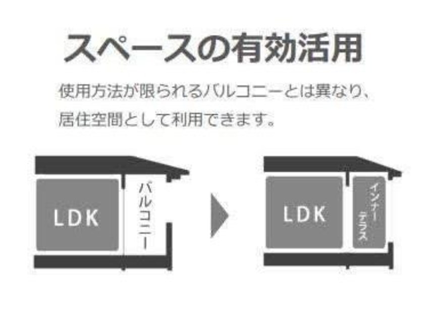  愛知高速交通東部丘陵線<リニモ>/はなみずき通駅 徒歩25分 1-2階 建築中